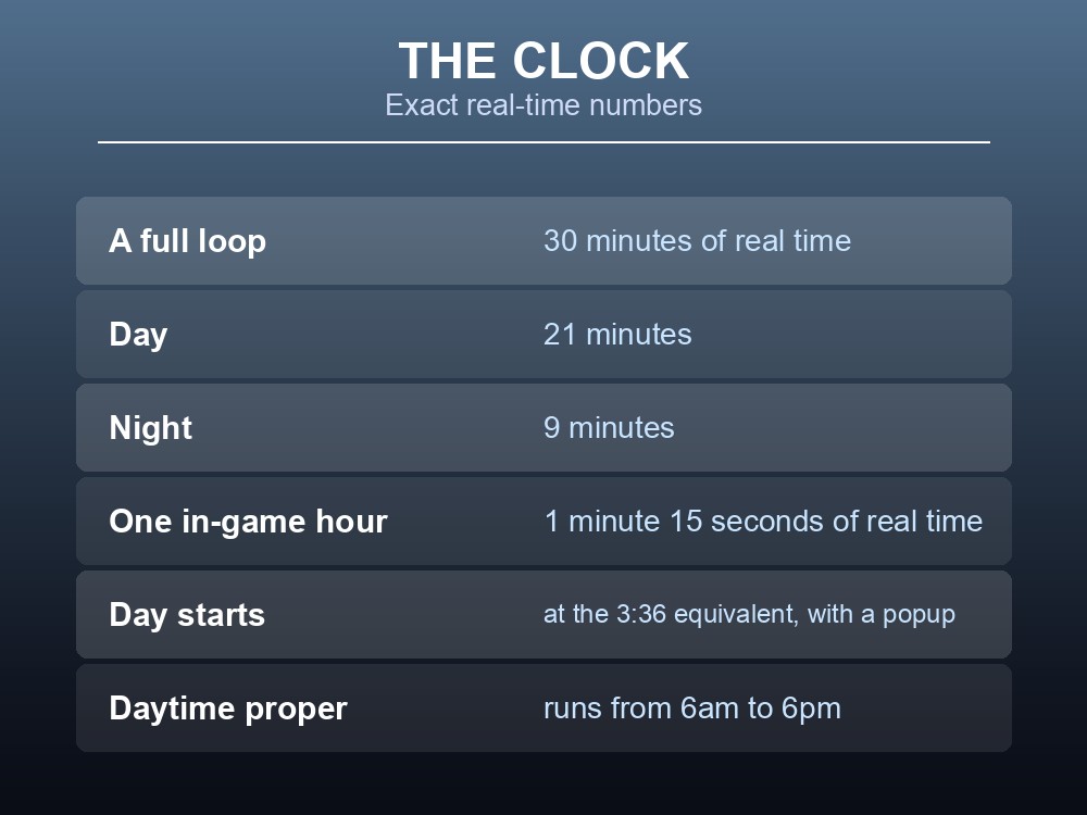 Card listing Valheim's exact day and night timings.