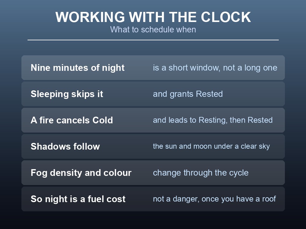 Card advising how to schedule around Valheim's day and night cycle.