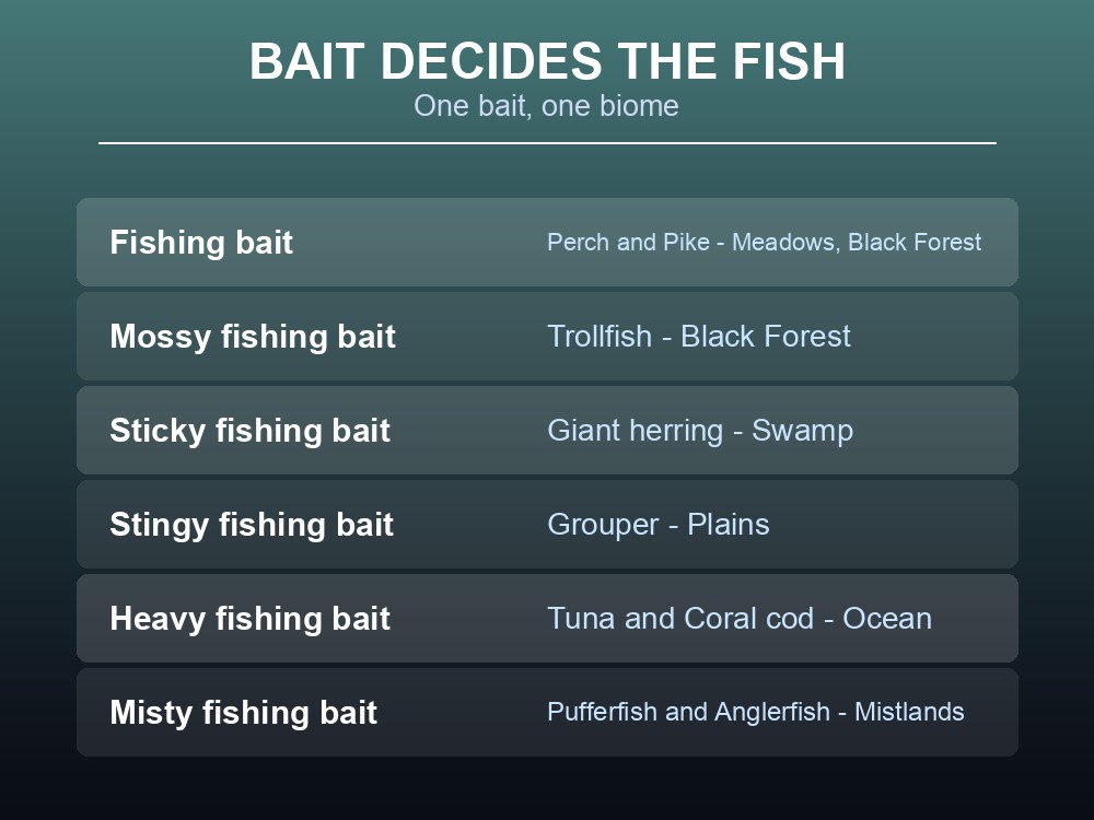 Card listing every Valheim fishing bait and what it attracts.