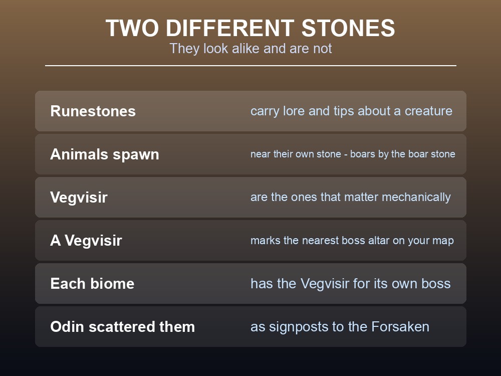 Card explaining the difference between Valheim runestones and Vegvisir.