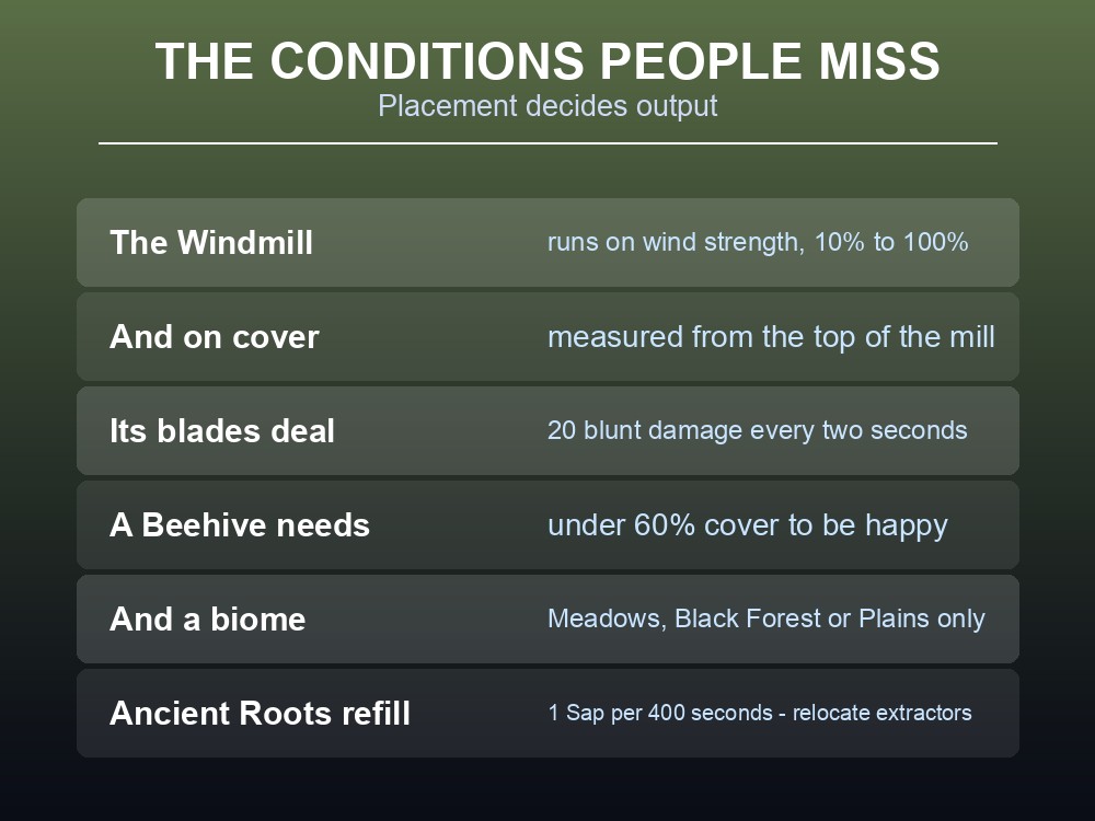 Card explaining the placement conditions for Valheim's passive buildings.