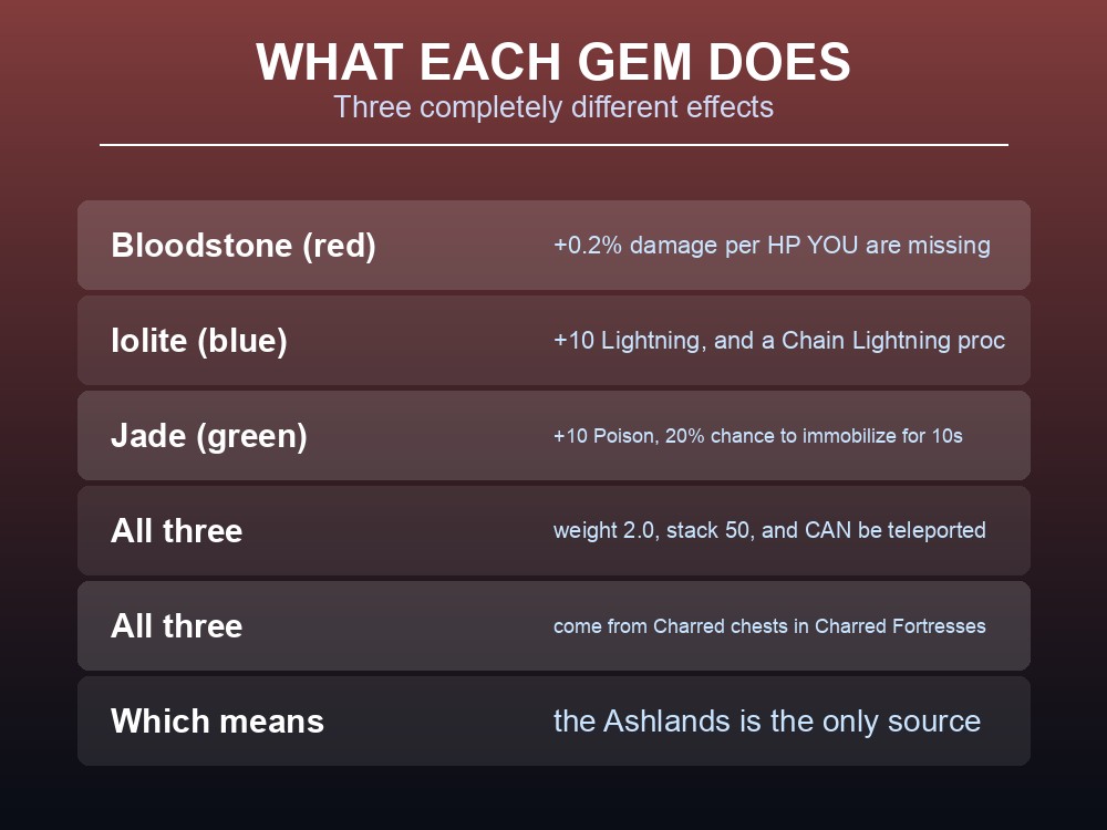 Card comparing Valheim's three gemstone effects.