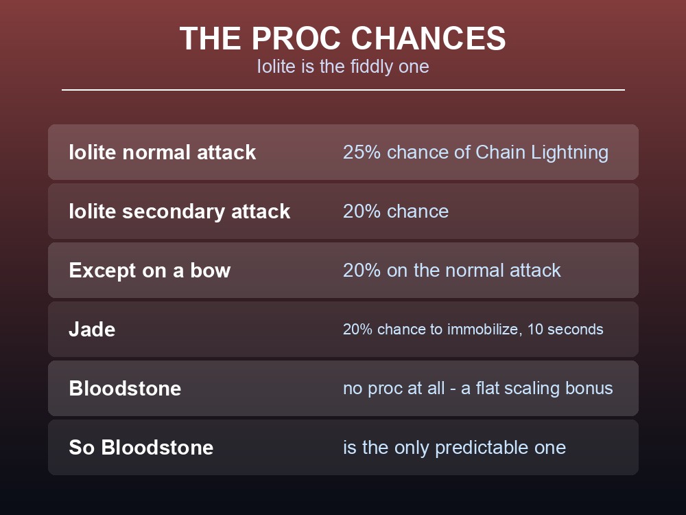 Card listing the proc chances on Valheim's gemstone effects.