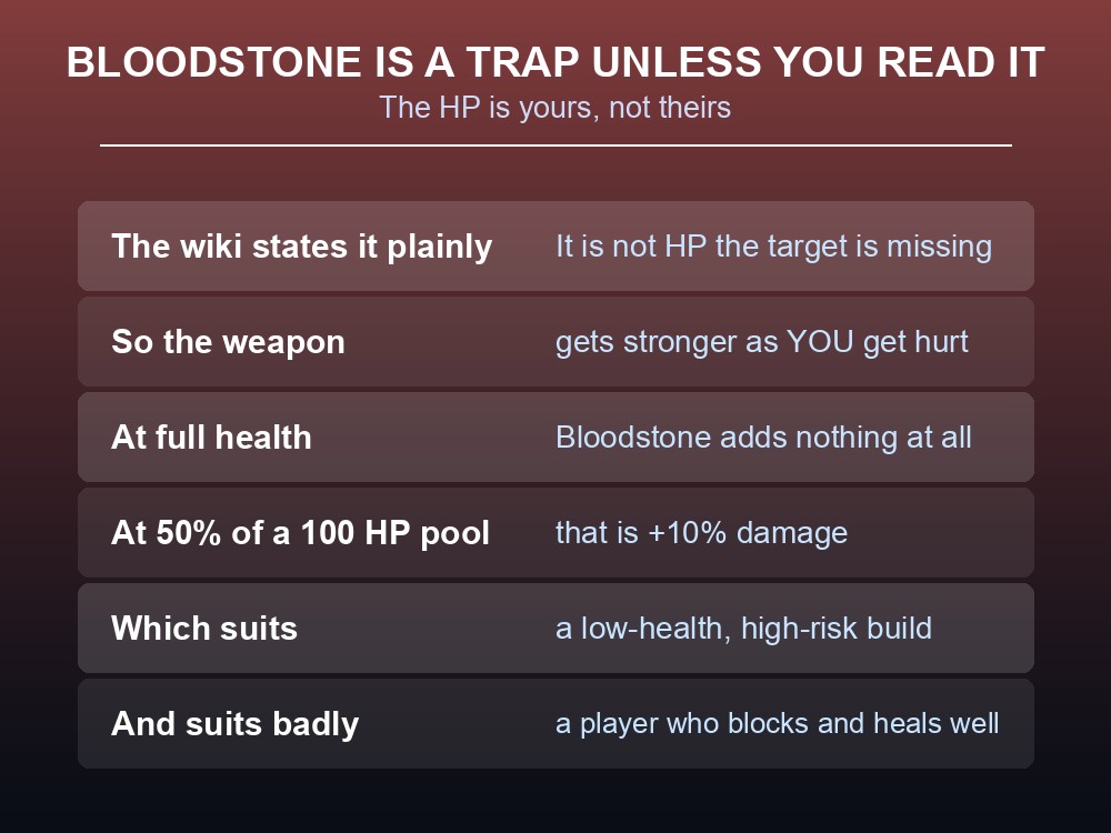 Card explaining how Valheim's Bloodstone scaling actually works.
