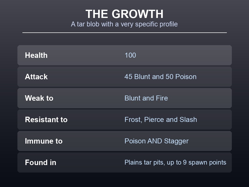 Card listing the Valheim Growth's combat profile.