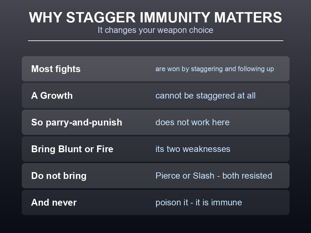 Card explaining why Valheim Growths cannot be staggered.