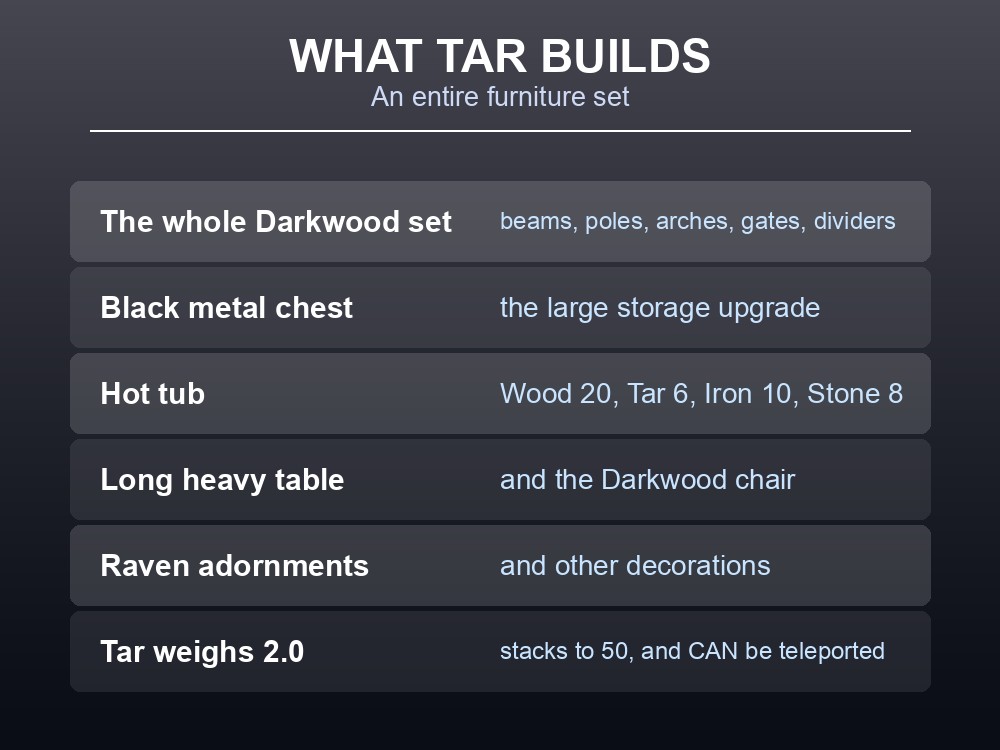 Card listing what Valheim tar is used for.
