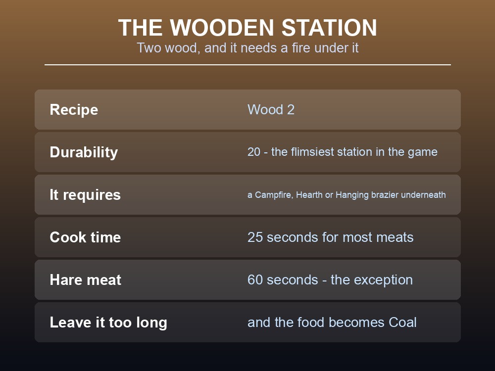 Card listing the Valheim wooden cooking station's stats.