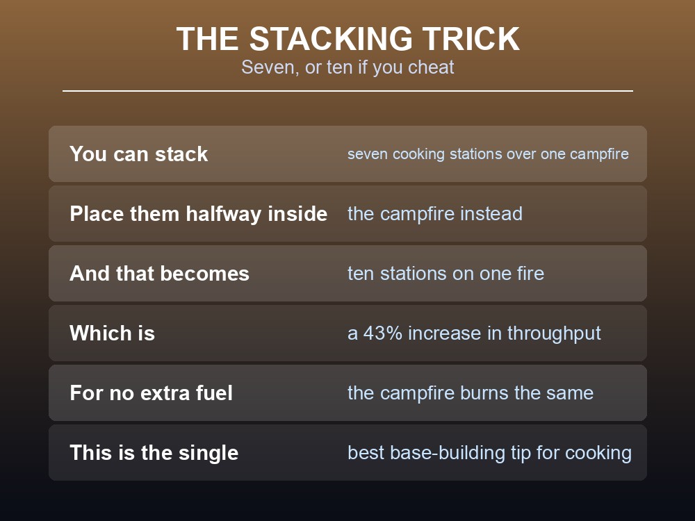 Card explaining the Valheim cooking station stacking trick.