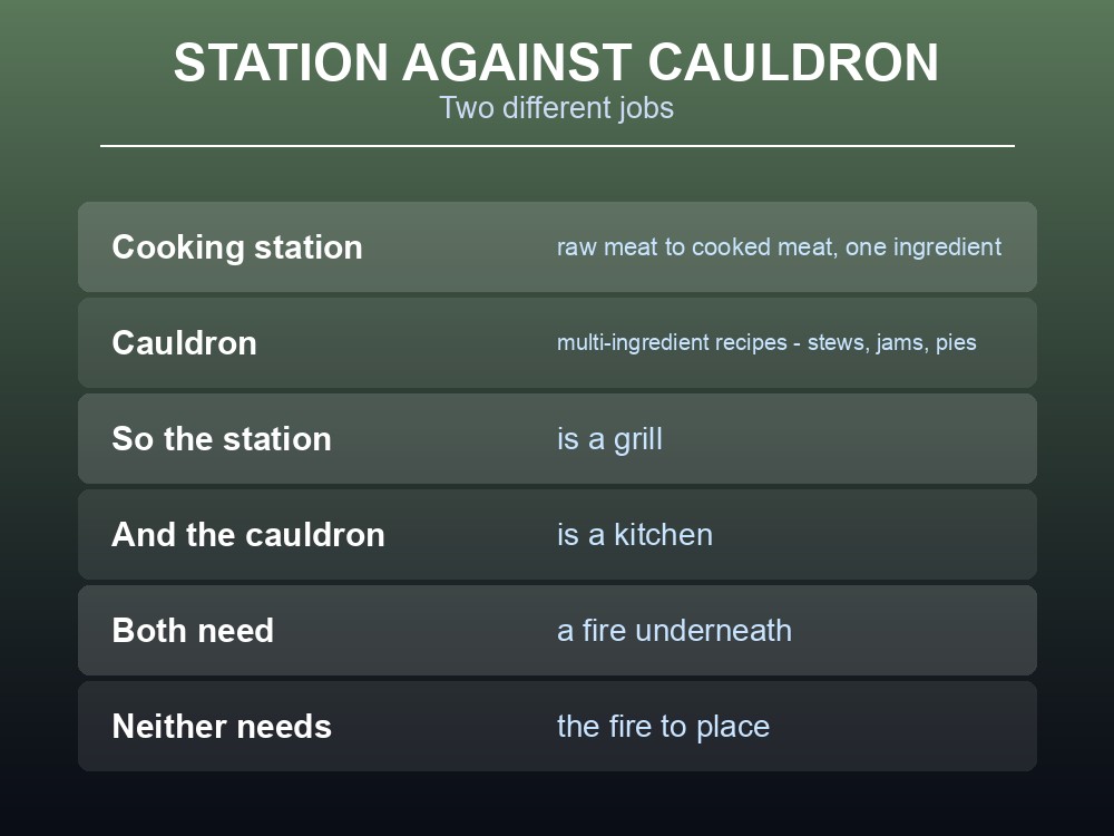 Card comparing the Valheim cooking station and cauldron.