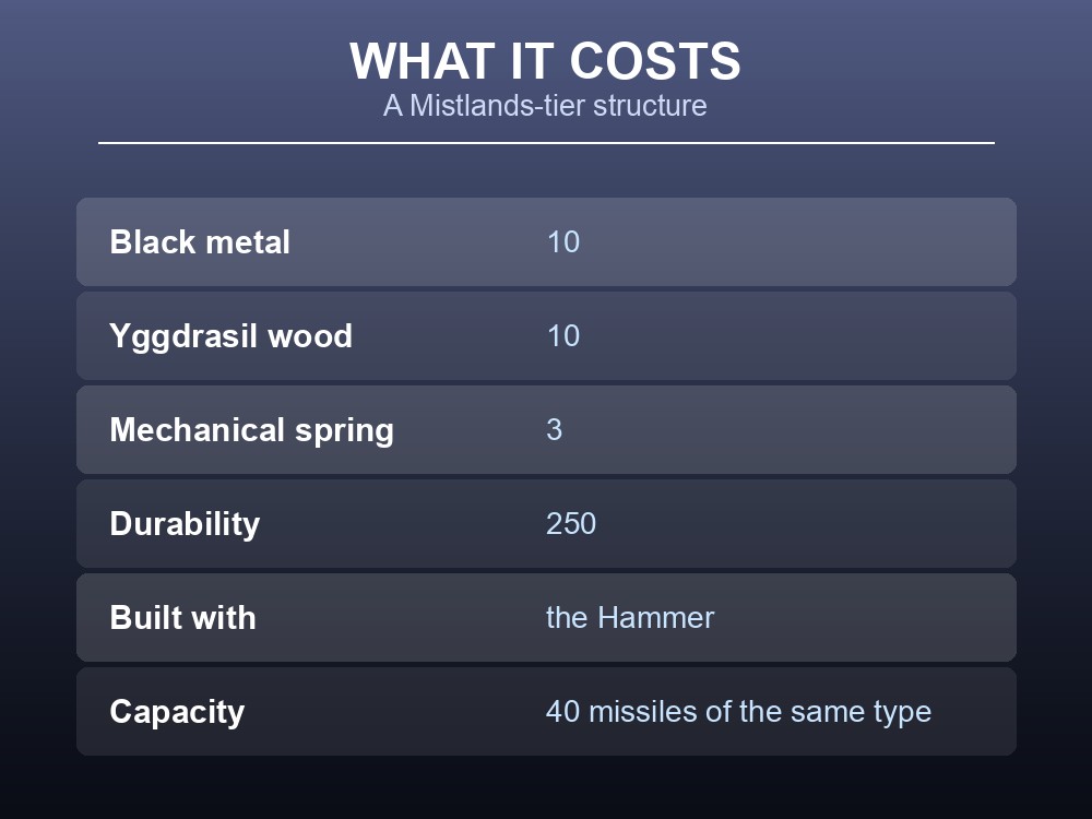 Card listing the Valheim Ballista's recipe and stats.
