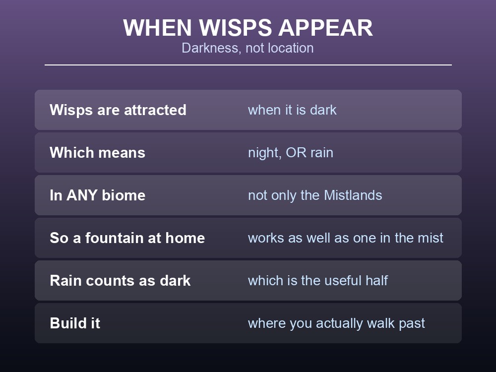 Card explaining when wisps appear at a Valheim wisp fountain.