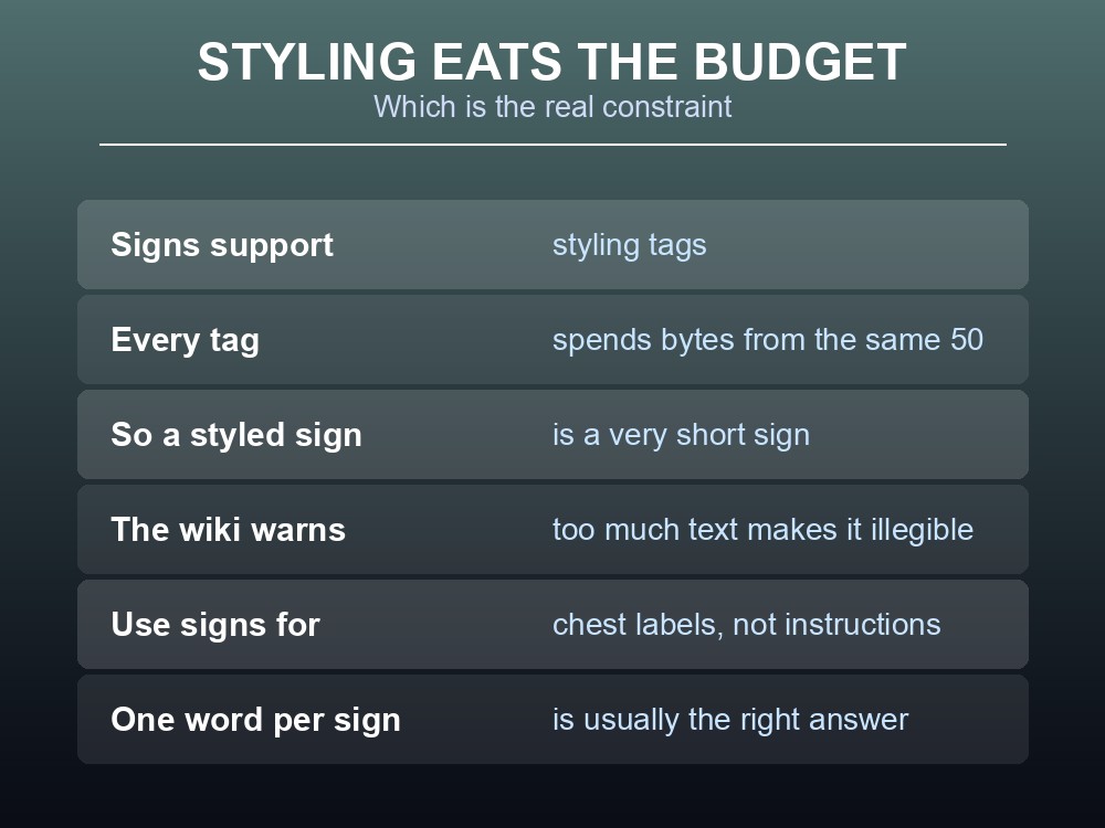 Card explaining how styling tags consume a Valheim sign's byte budget.