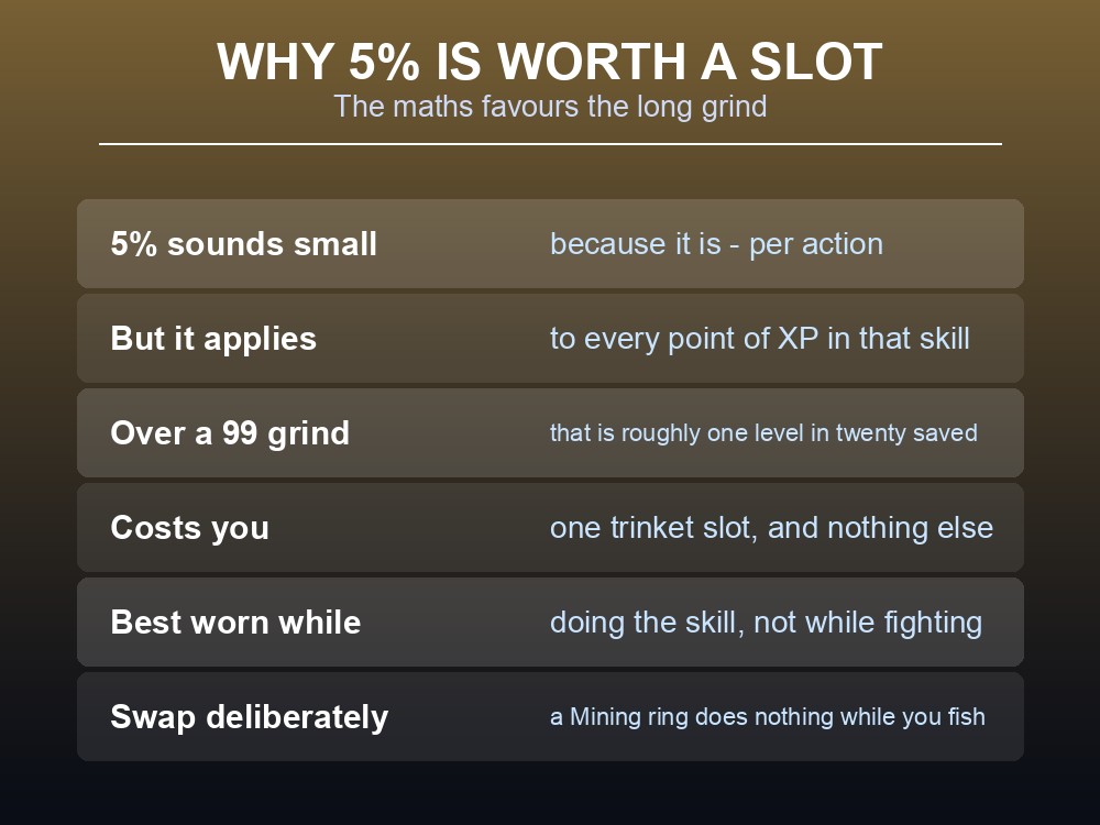 Card explaining the value of a 5% experience bonus in Dragonwilds.