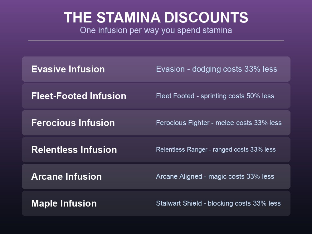 Card listing the stamina-discount infusions in Dragonwilds.