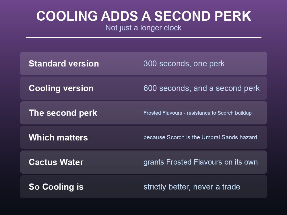Card explaining what the Cooling prefix adds to a Dragonwilds infusion.