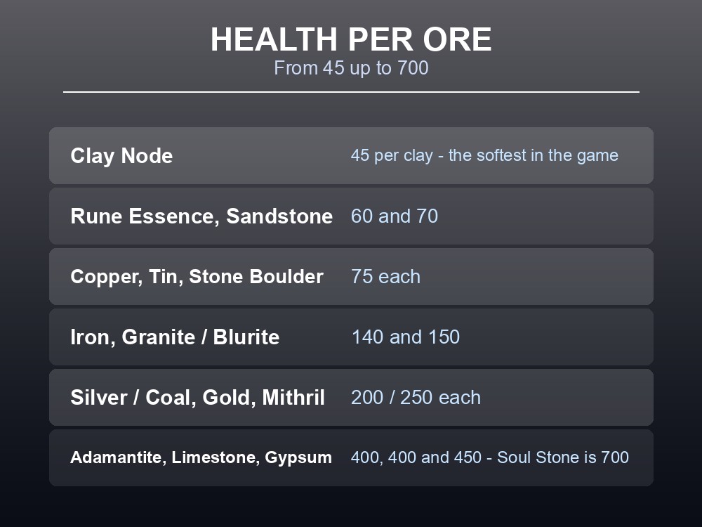 Card listing the health per ore of every Dragonwilds mining node.