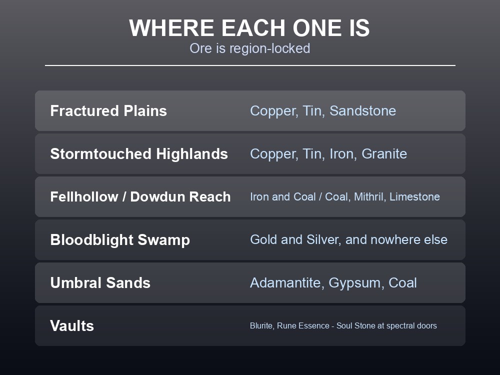 Card mapping Dragonwilds mining nodes to their regions.