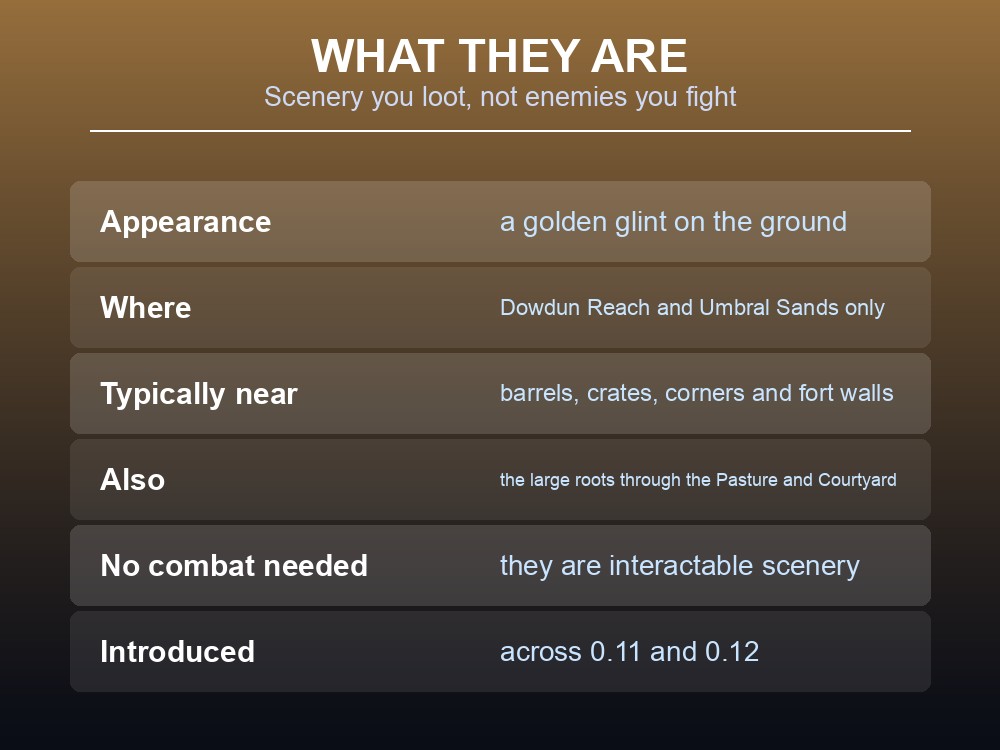 Card explaining what salvage hotspots are and where they appear.