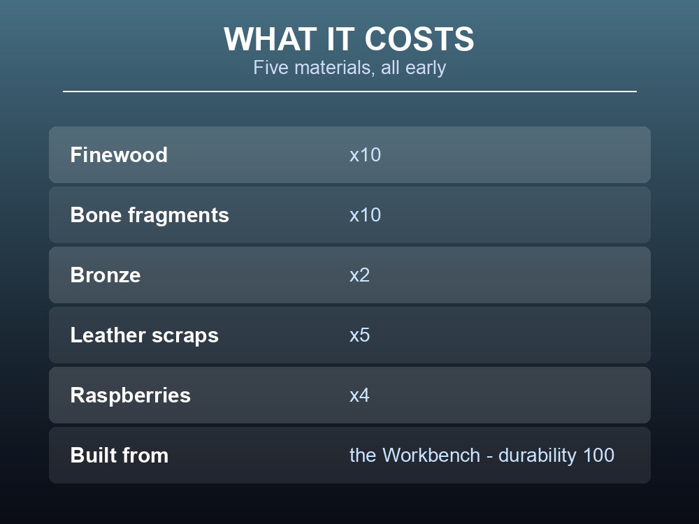 Card listing the Valheim Cartography Table recipe.