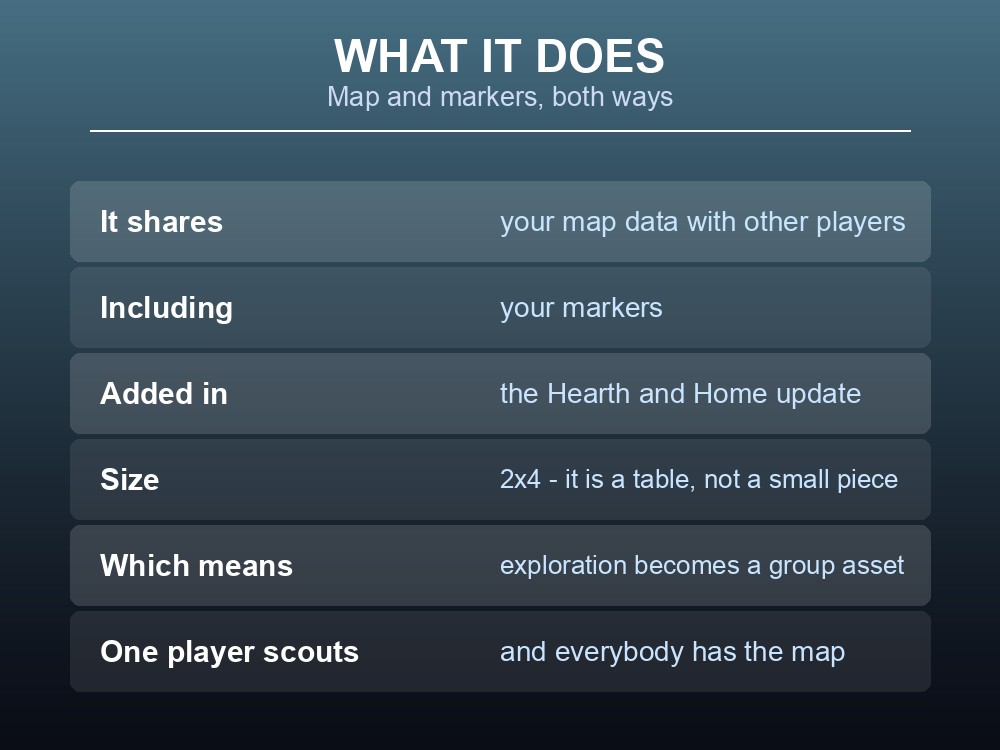 Card explaining what the Valheim Cartography Table shares.