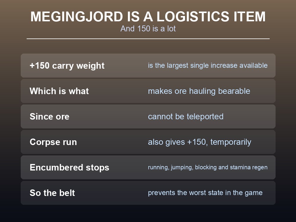 Card explaining the Megingjord's carry weight bonus in Valheim.