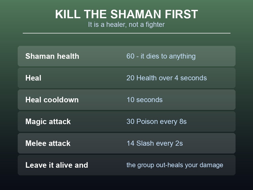 Card showing the Greydwarf Brute's 150 health and Ancient seed drop.