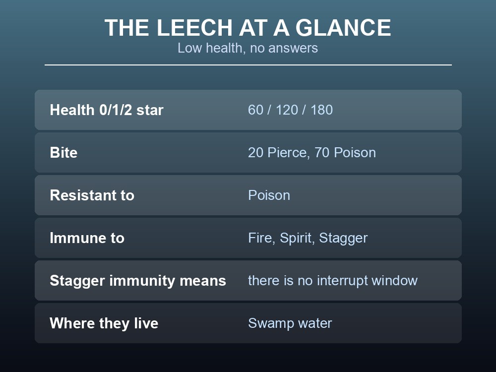Card listing Leech health, damage and its three immunities.