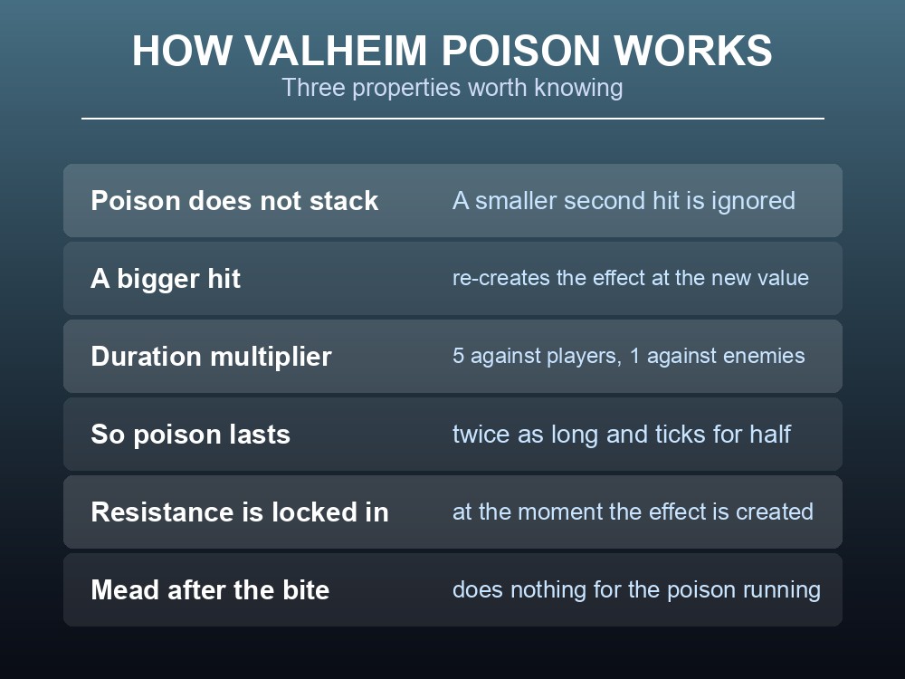 Card explaining Leech avoidance: stay out of water, bring poison resistance mead.