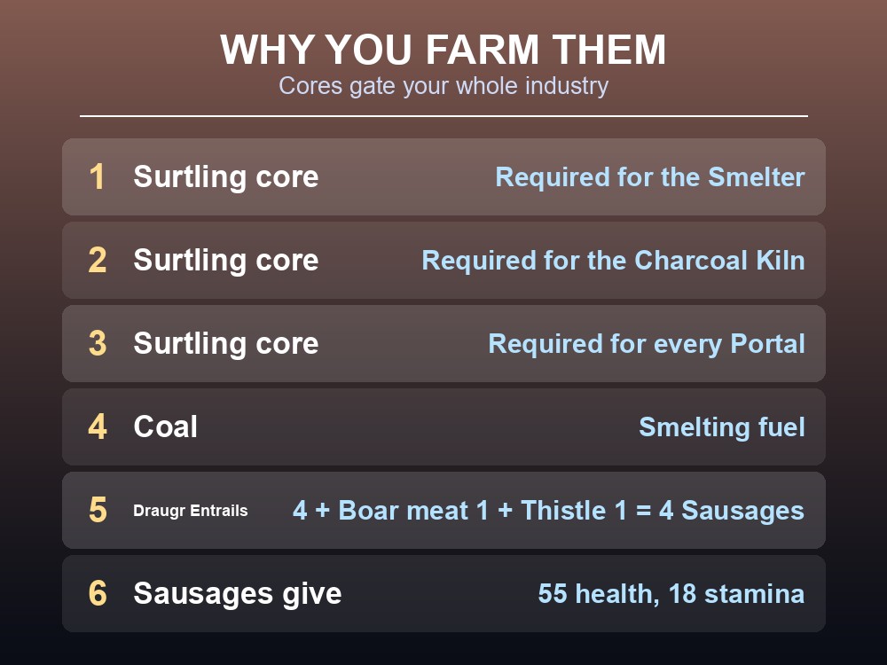Card listing the loadout for Swamp ranged threats: no fire, bring blunt and frost.