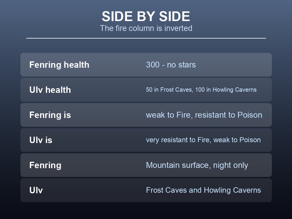 Card comparing Fenring and Ulv health, damage and their opposite fire behaviour.