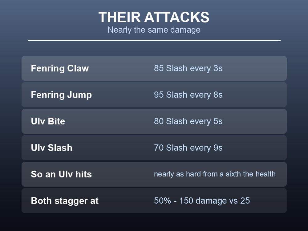 Card showing Ulv health, fire resistance and its Frost Cave spawn.