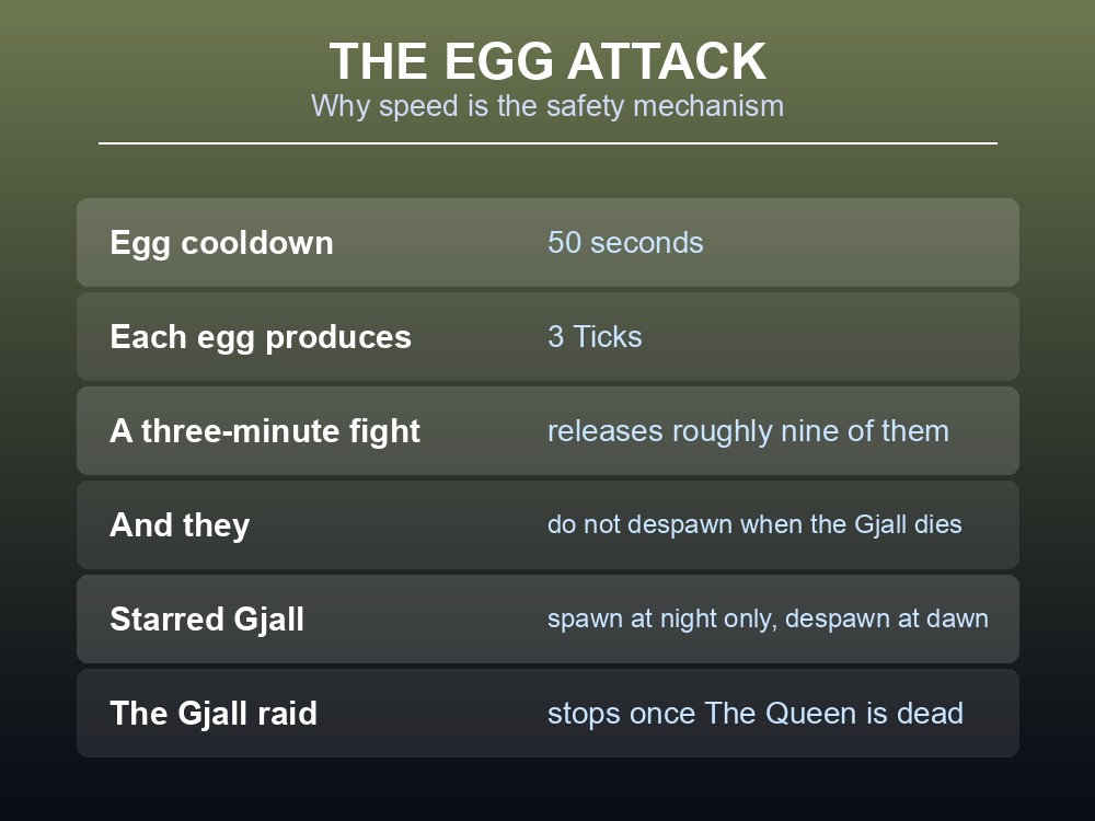 Card showing Tick health and its 50 Pierce every half second attach damage.