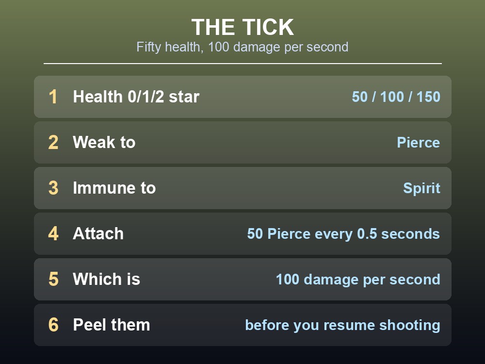 Card listing Mistlands tactics: shoot the eggs, kill Ticks first, do not let it linger.