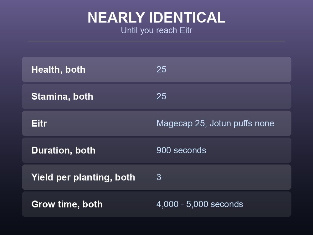 Card comparing Magecap and Jotun puffs across health, stamina and eitr.