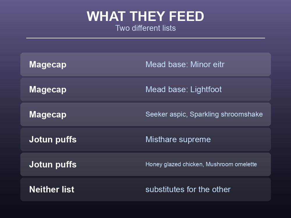 Card listing the recipes that consume Magecap and Jotun puffs.