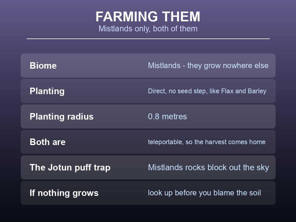 Card explaining that a Mistlands outpost is required to farm either mushroom.