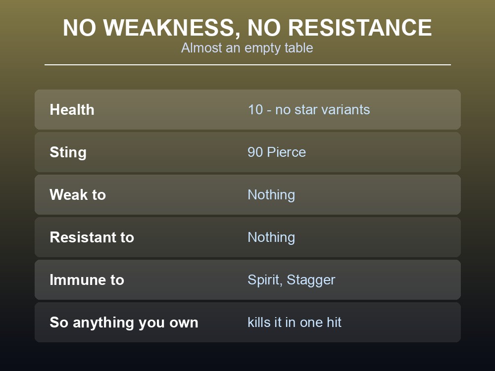 Card listing Deathsquito health, damage and its complete lack of weaknesses.