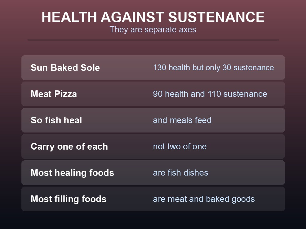 Card explaining the split between health and sustenance in Dragonwilds food.