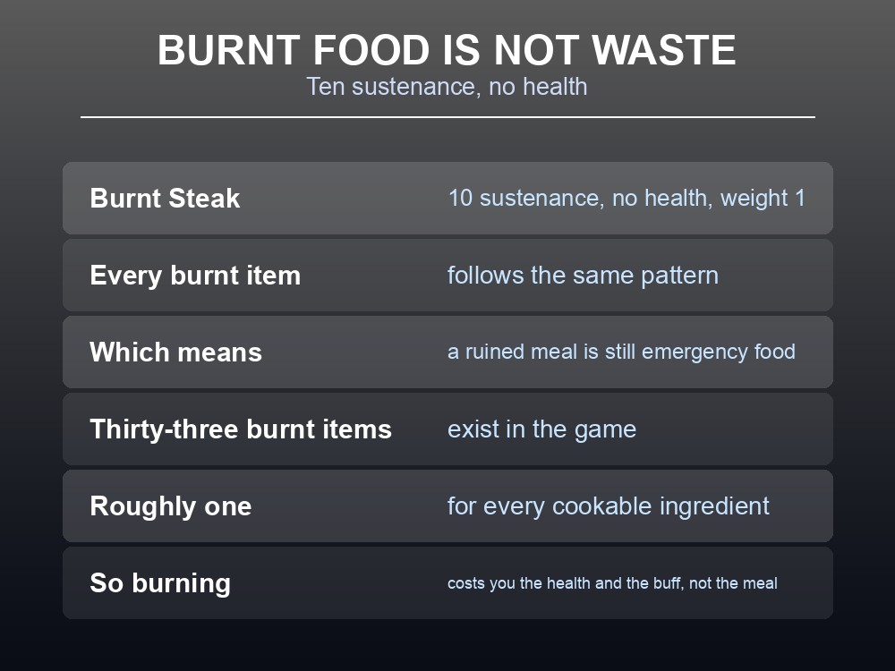 Card explaining what burnt food in Dragonwilds is still worth.