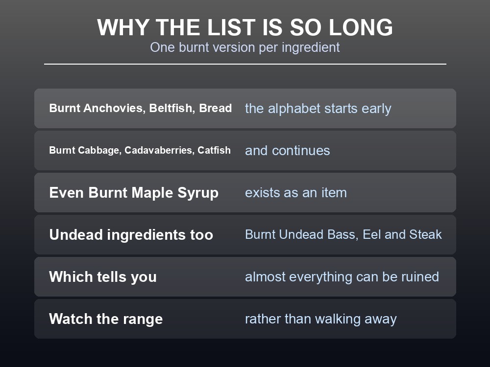 Card listing the range of burnt items in Dragonwilds.