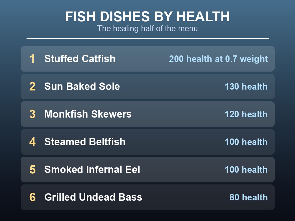 Card ranking Dragonwilds fish dishes by health.