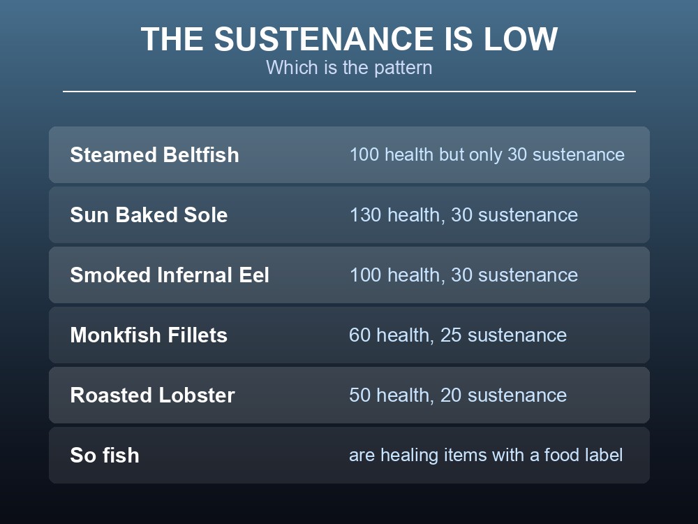 Card showing the low sustenance on Dragonwilds fish dishes.