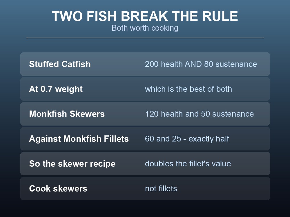 Card highlighting the two Dragonwilds fish dishes that do both jobs.