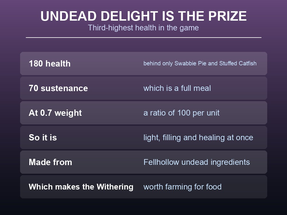 Card explaining why Undead Delight is worth farming in Dragonwilds.
