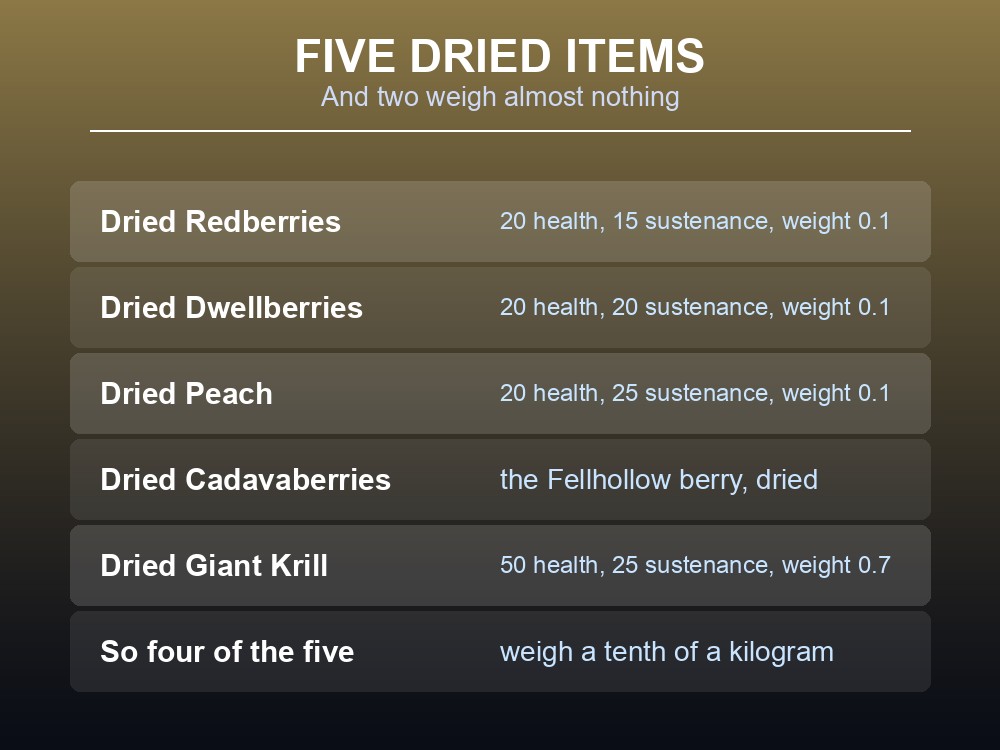 Card listing Dragonwilds' five dried foods.