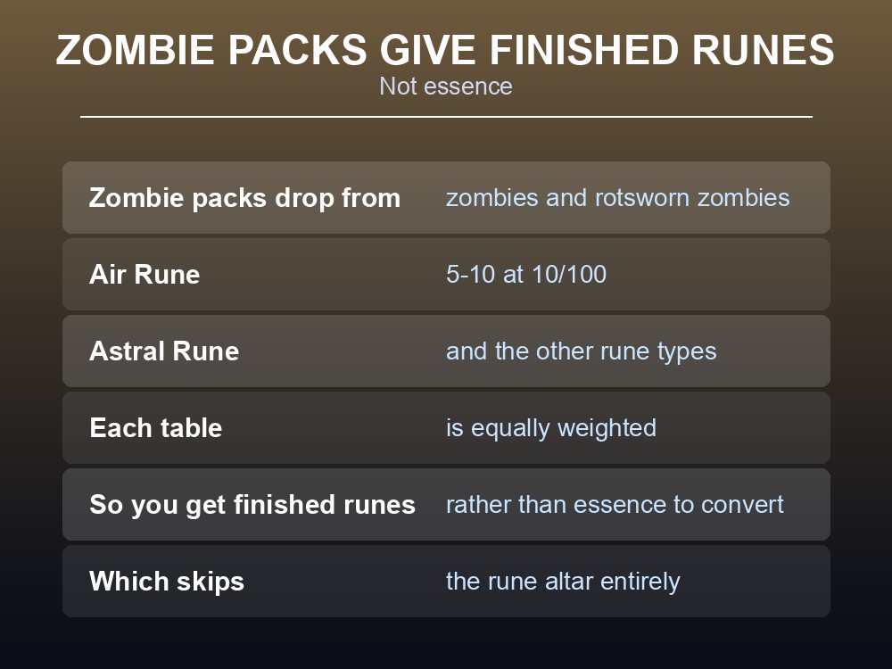 Card explaining Dragonwilds' zombie packs.