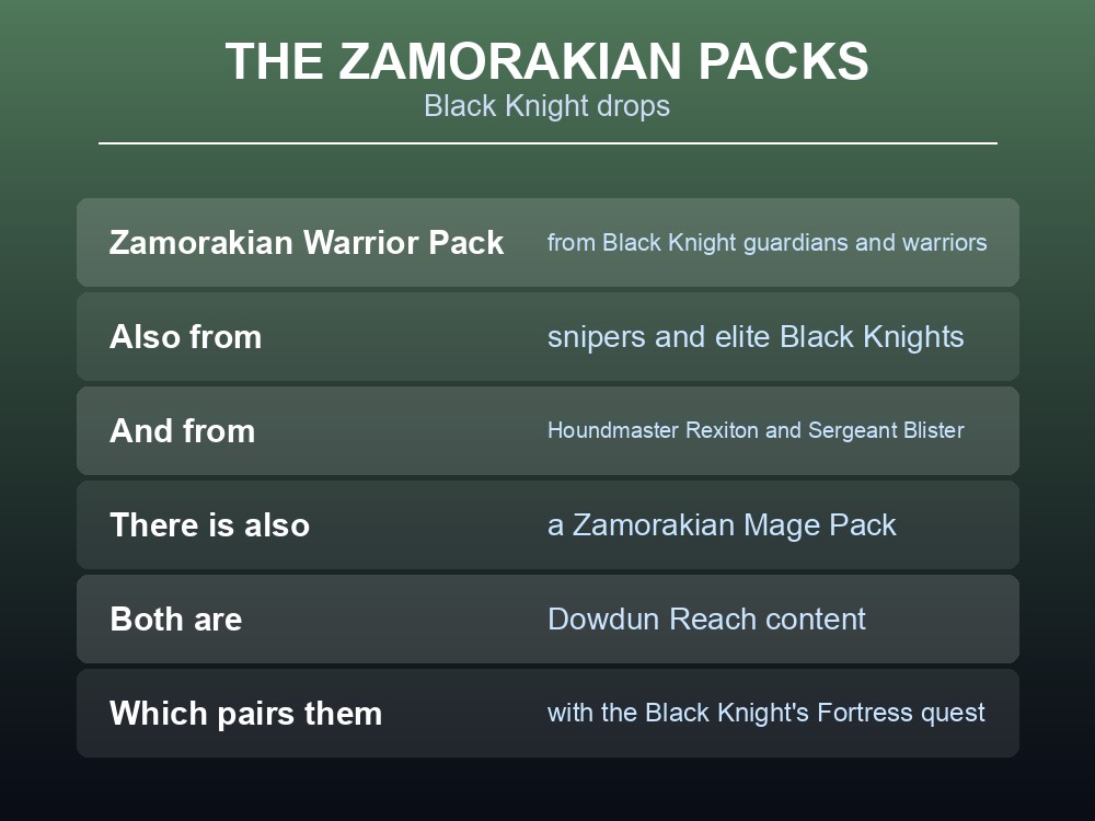 Card describing Dragonwilds' Zamorakian packs.