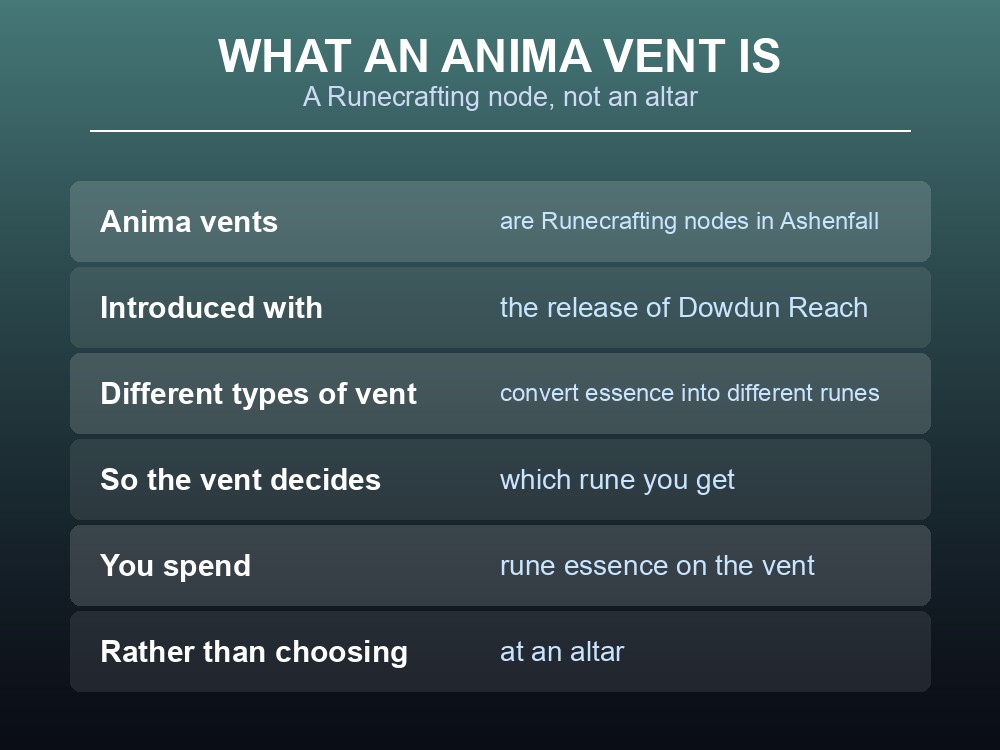 Card explaining Dragonwilds anima vents.