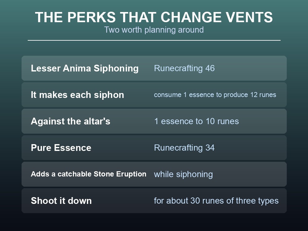 Card listing the Dragonwilds perks that improve anima vents.